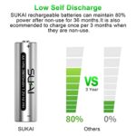 Rechargeable AA Batteries with Charger, SUKAI 8 Pack of 2800mAh High Capacity Low Self Discharge Ni-MH Double A Batteries with Smart 8 Bay AA AAA Battery Charger (USB or Type-C Fast Charging)