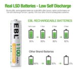 EBL Rechargeable AAA Batteries 1100mAh Ni-MH Triple A Batteries, Precharged Long Lasting AAA Battery – 8 Counts